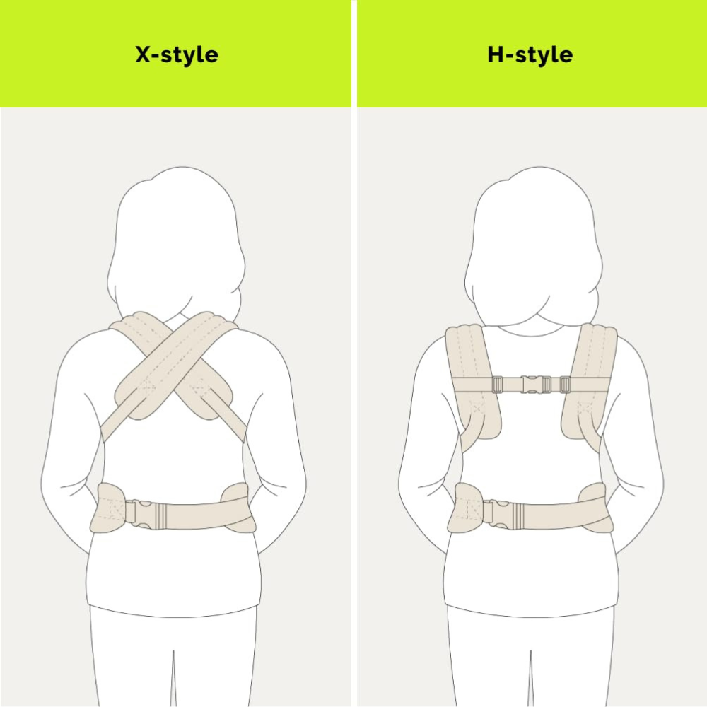 Porte-Bébé Ergonomique Évolutif 0-36 Mois - Azura