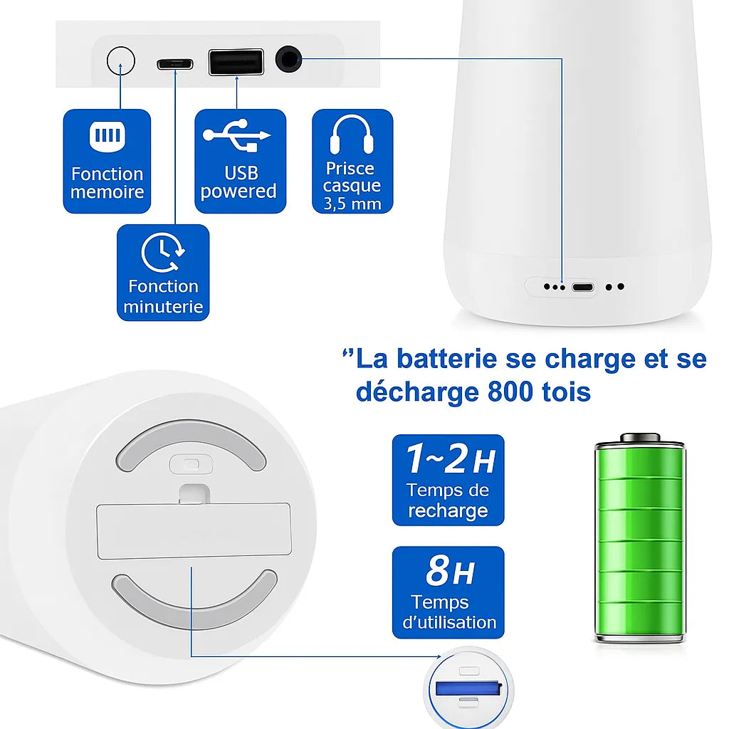 ZeniLux™ White Noise Machine & Night Light