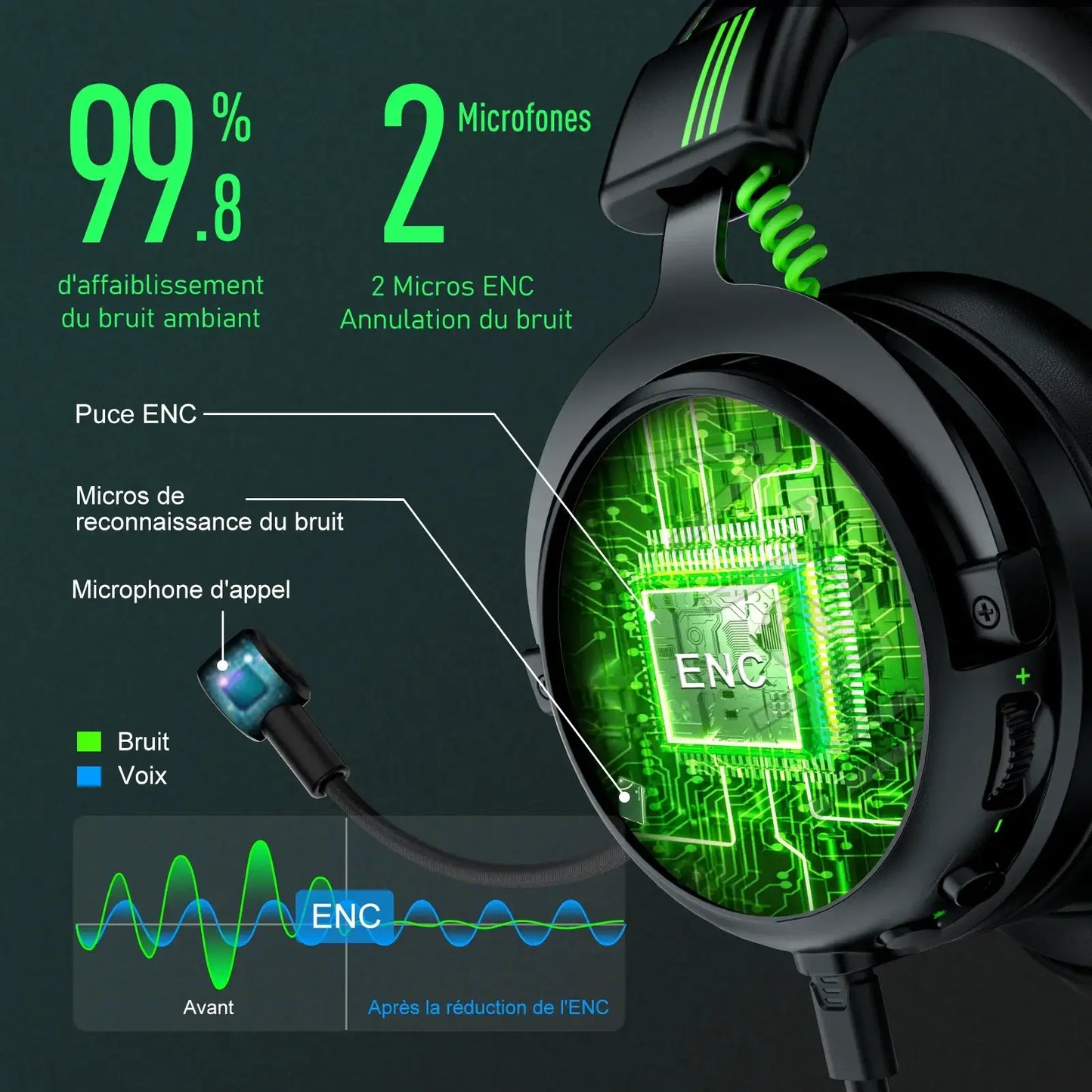 Gaming PC Headset